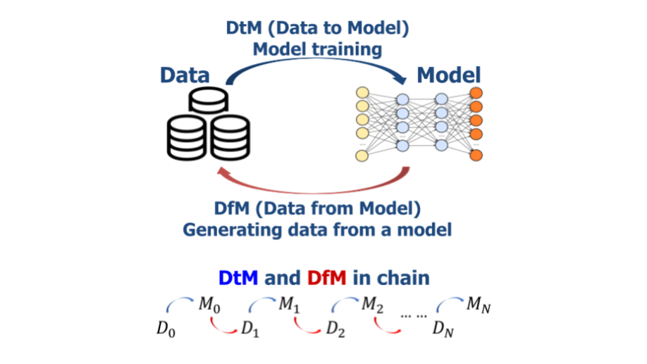 Data from Model: Extracting Data from Non-robust and Robust Models